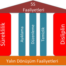 5s Eğitimi